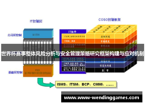 世界杯赛事整体风险分析与安全管理策略研究框架构建与应对机制 世界杯赛事整体风险分析与安全管理策略研究框架构建与应对机制