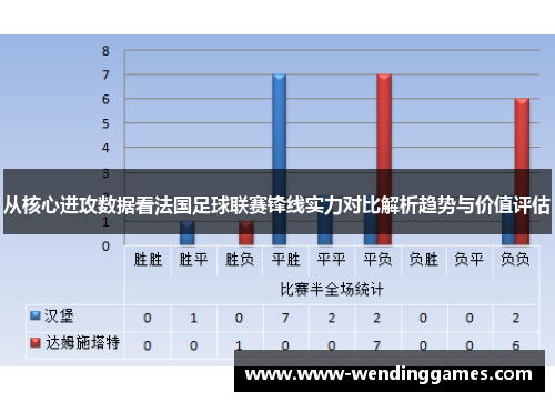 从核心进攻数据看法国足球联赛锋线实力对比解析趋势与价值评估 从核心进攻数据看法国足球联赛锋线实力对比解析趋势与价值评估