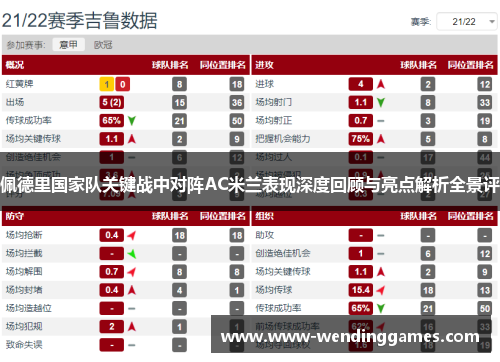 佩德里国家队关键战中对阵AC米兰表现深度回顾与亮点解析全景评