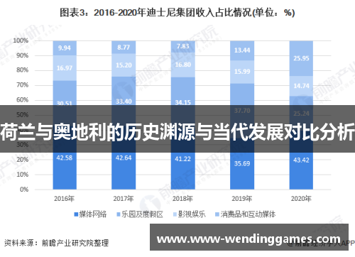 荷兰与奥地利的历史渊源与当代发展对比分析